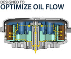 REKLUSE CoreManual TorqDrive (HD) Clutch System