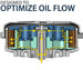 REKLUSE CoreManual TorqDrive (HD) Clutch System