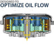 REKLUSE CoreManual TorqDrive (HD) Clutch System