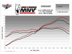 MIVV SLIP ON DELTA RACE, SBL/CAR