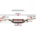 RENTHAL Twinwall Handlebar Type 990