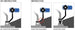 Suport Quad Lock® Scooter/Motorcycle - Mirror Stem Mount