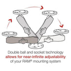RAM® Braț dublu - dimensiune B lung