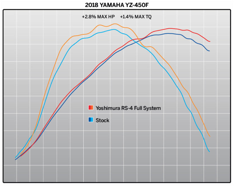 Sistem complet de evacuare YOSHIMURA RS4 Signature Series - Yamaha