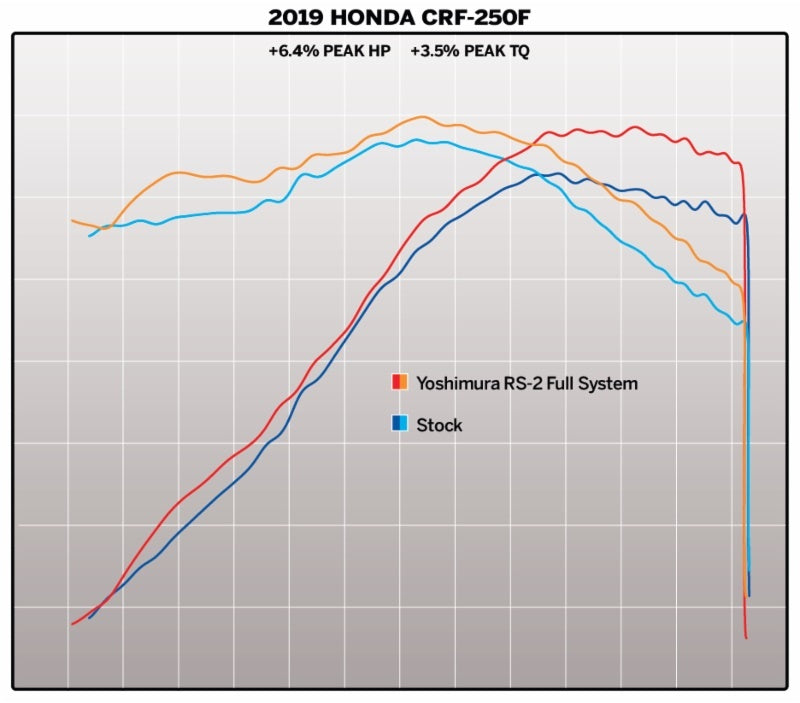 Sistem complet de evacuare YOSHIMURA RS2E - Honda CRF 250 F